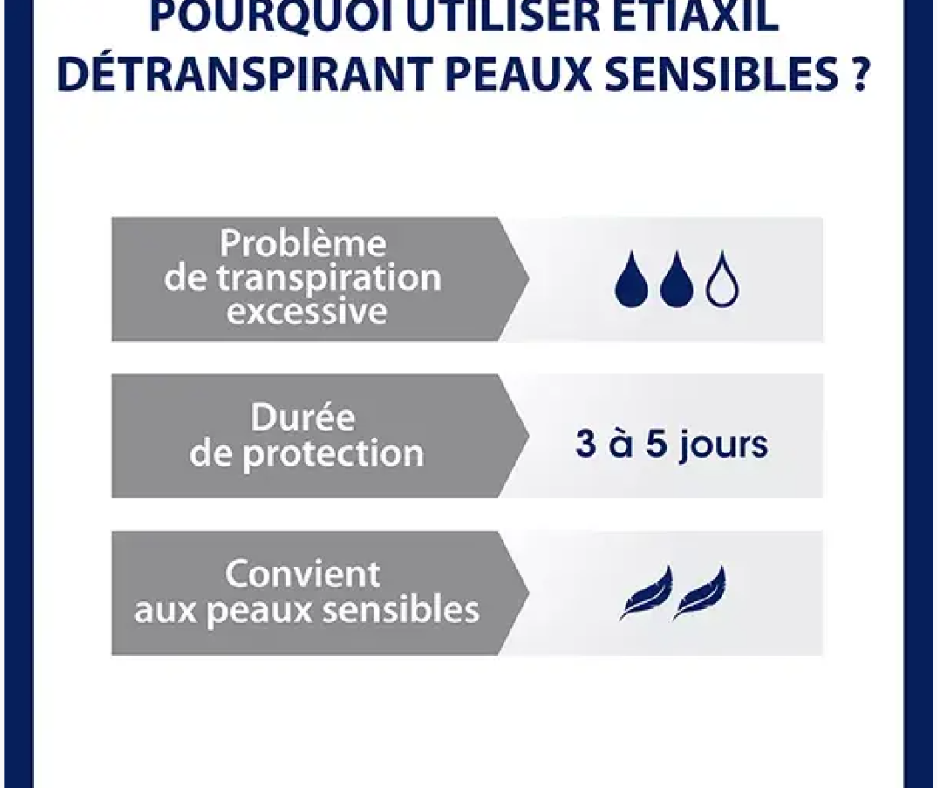 Etiaxil Détranspirant Sudo-Régulateur à Bille - Peaux Sensibles Aisselles.
